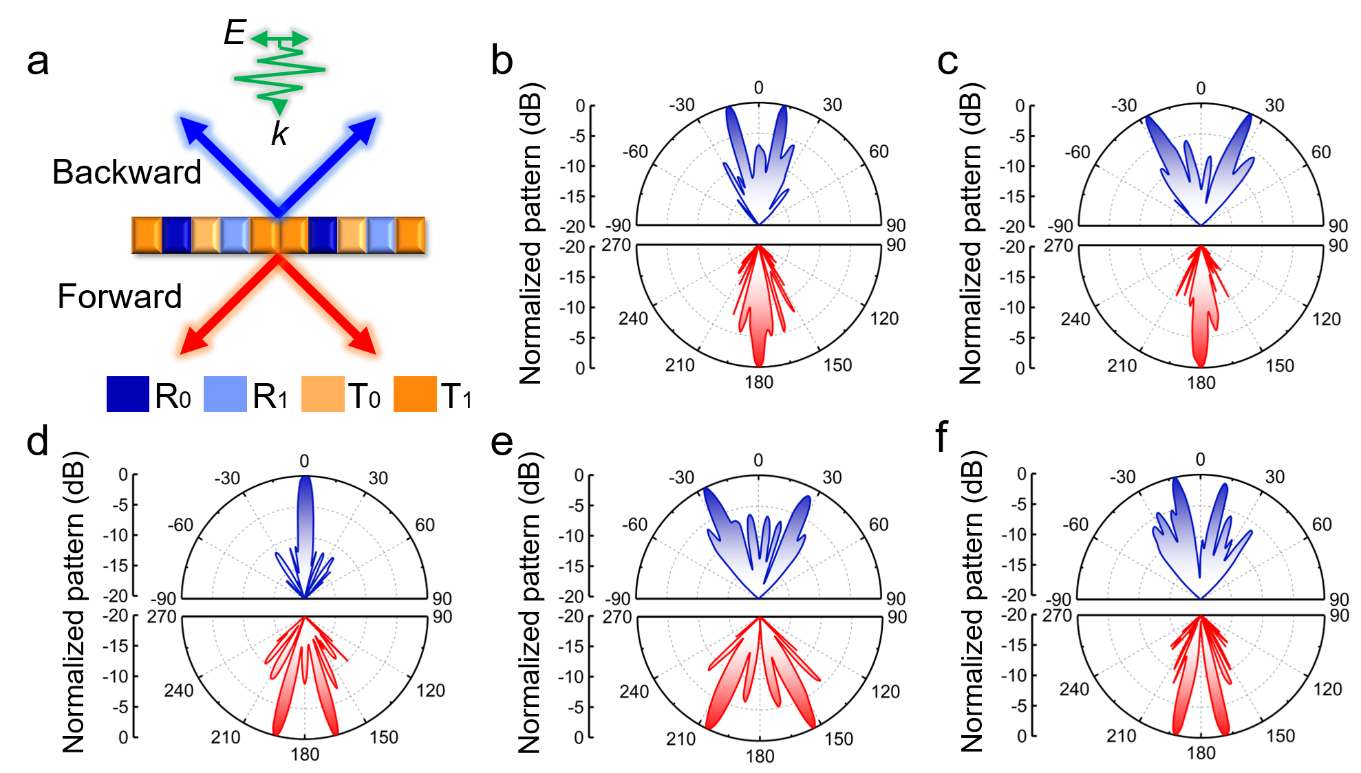 世界杯投注平台
