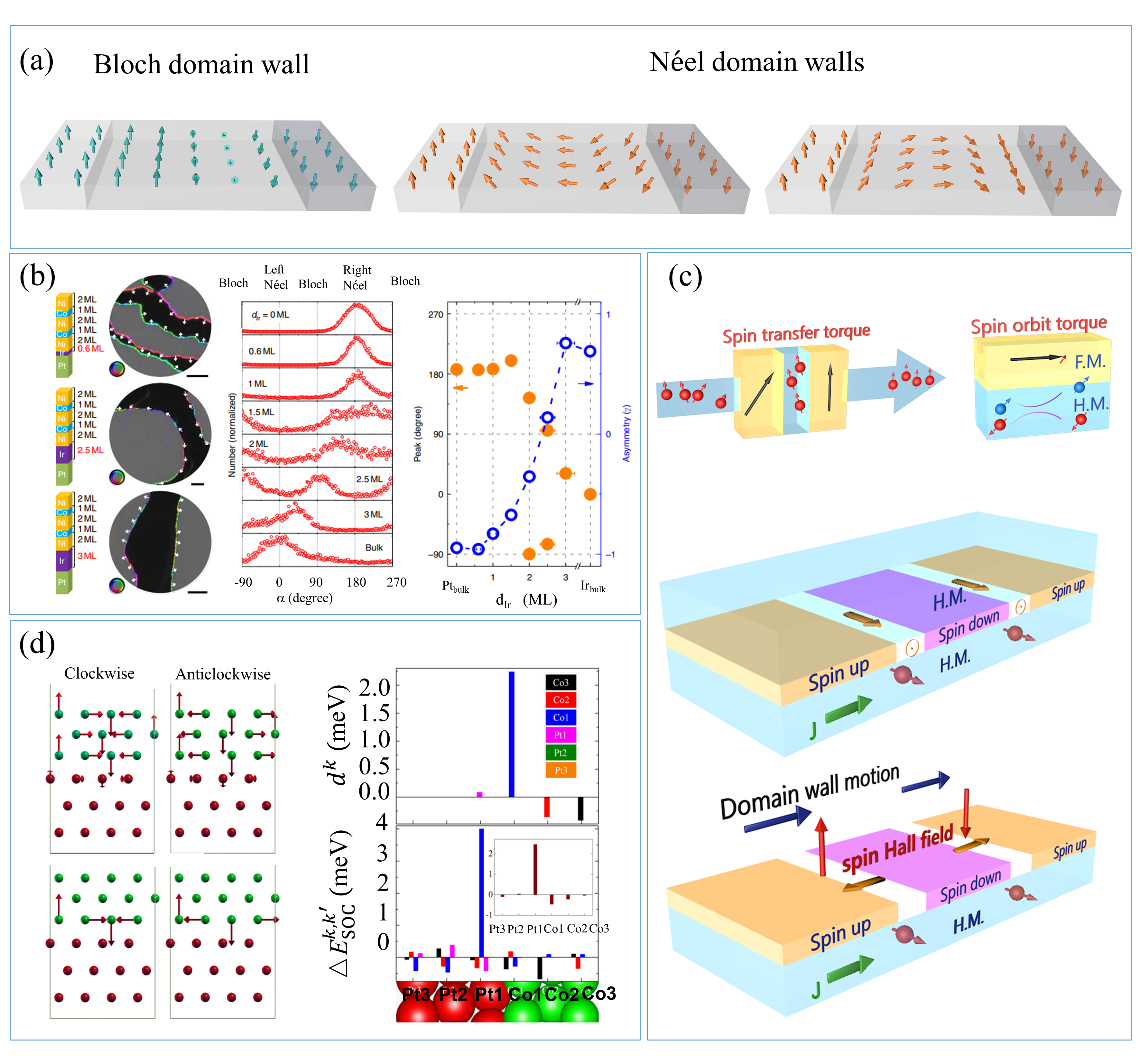 Fig.3 世界杯投注平台