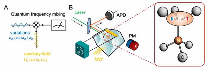 世界杯投注平台