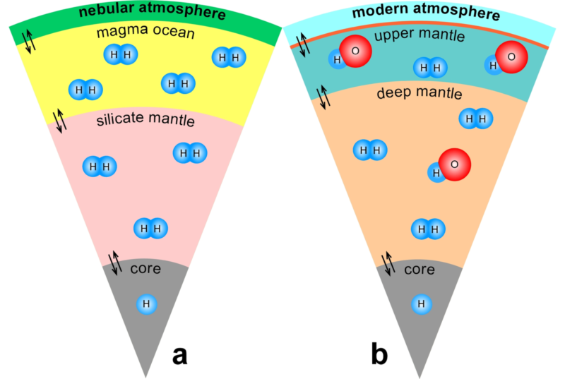 世界杯投注平台