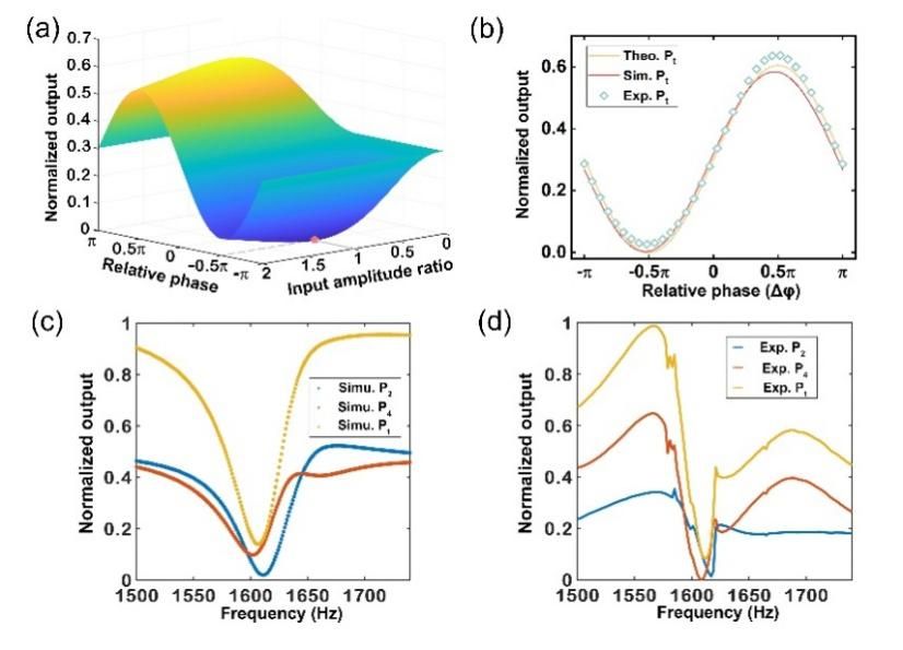 世界杯投注平台