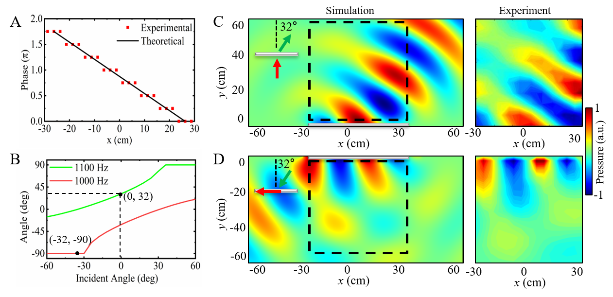 世界杯投注平台