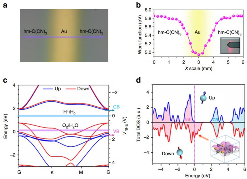 世界杯投注平台