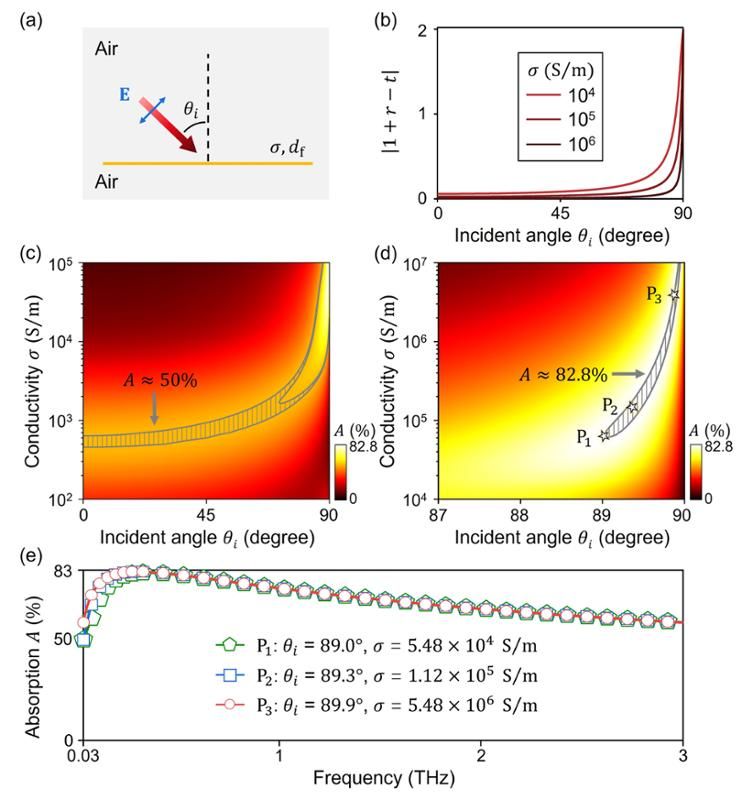 世界杯投注平台