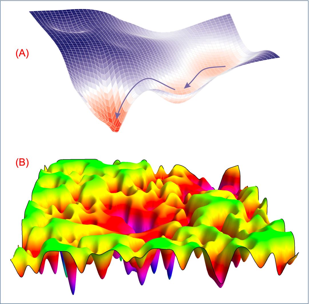 世界杯投注平台