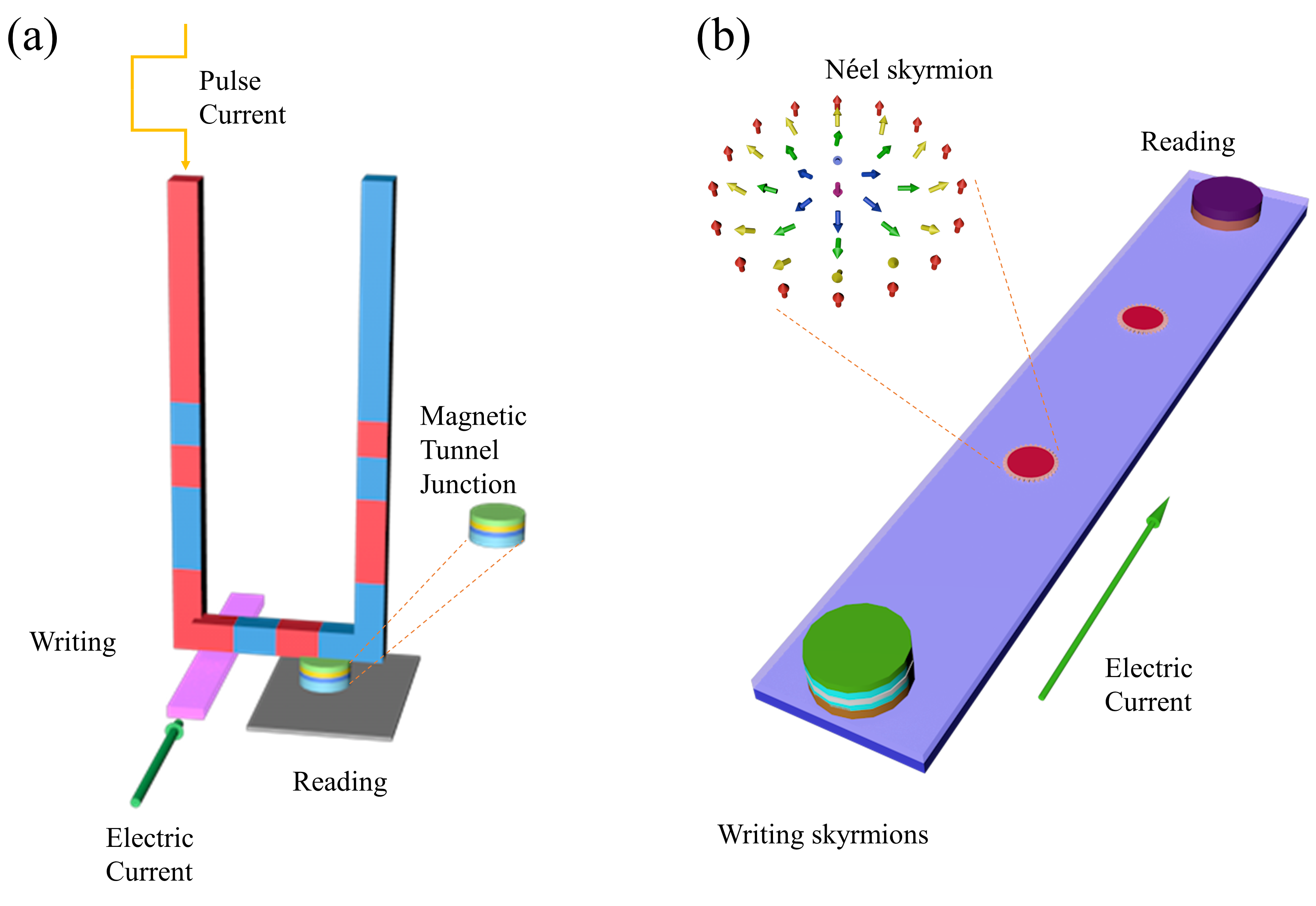 Fig.5 世界杯投注平台