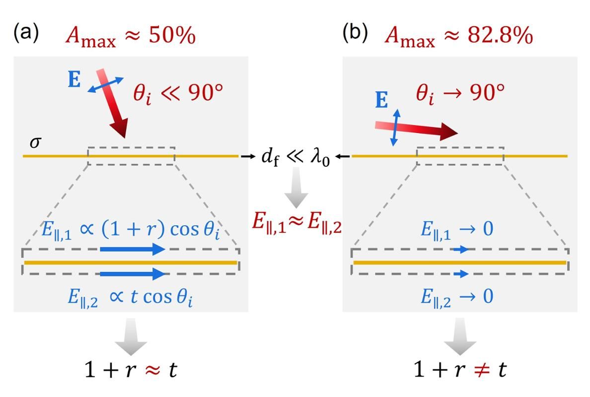世界杯投注平台