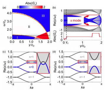 世界杯投注平台