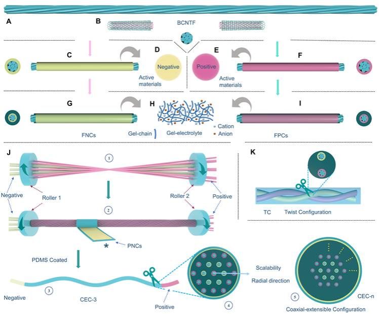 世界杯投注平台