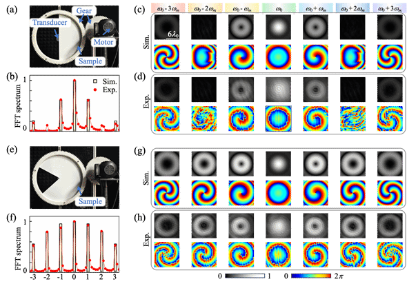 世界杯投注平台