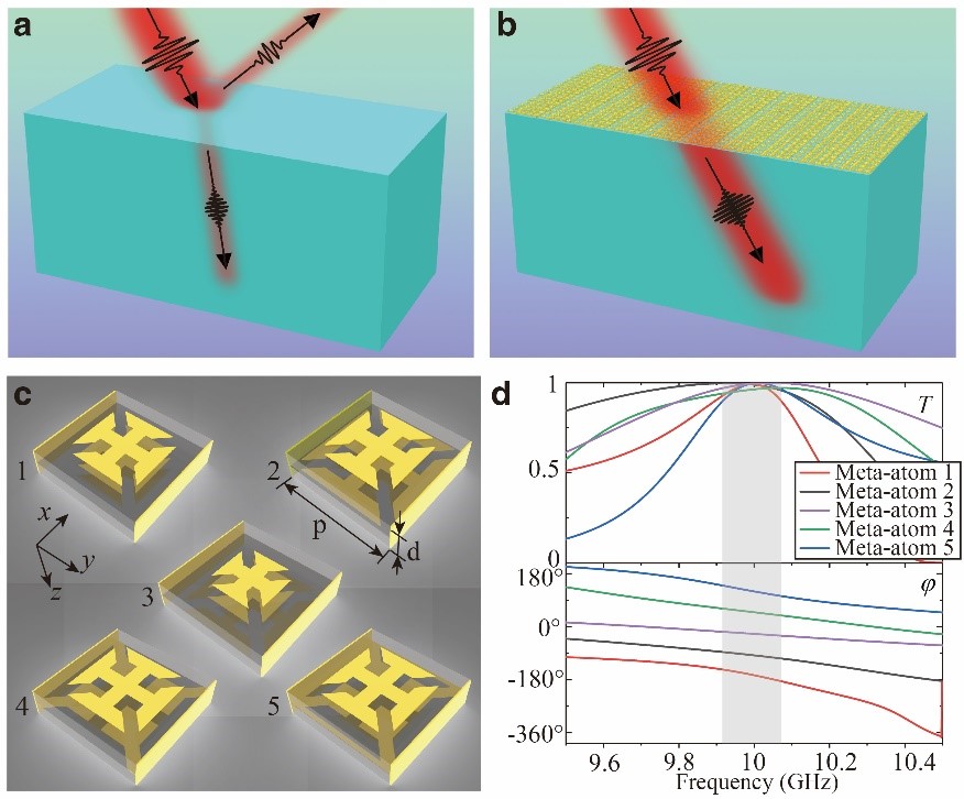 世界杯投注平台