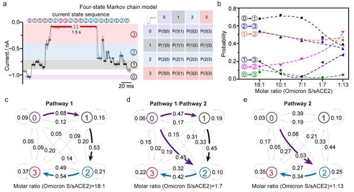 世界杯投注平台