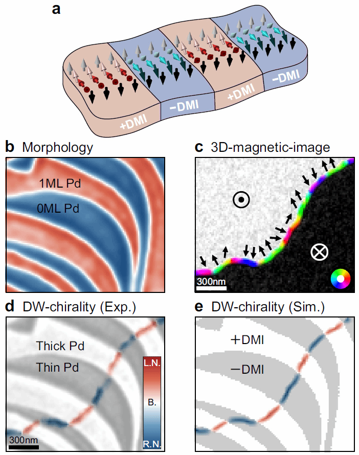 世界杯投注平台